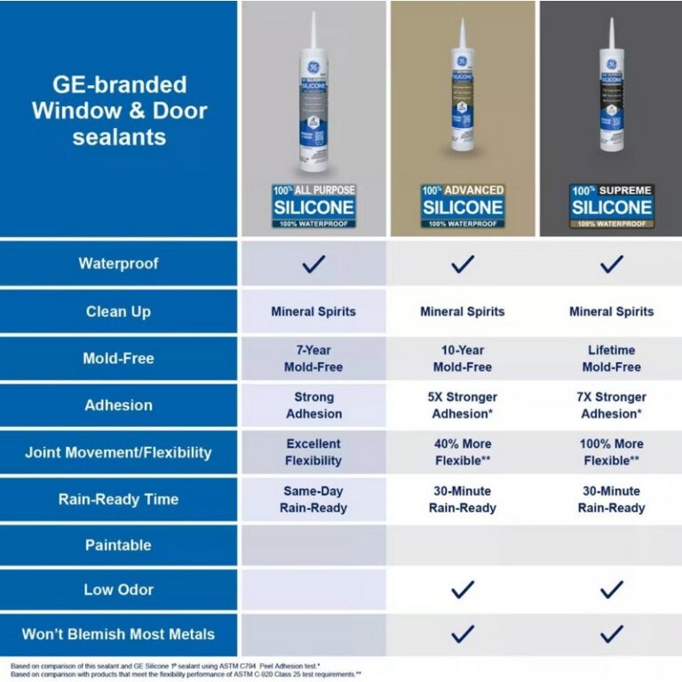 GE Sealants Info Chart