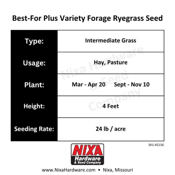 Best-For Plus Variety Forage Ryegrass Seed Planting Guide