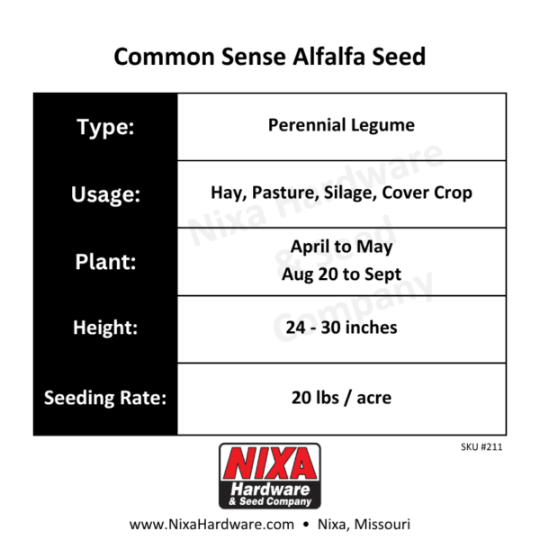 Common Sense Alfalfa Seed Planting Guide