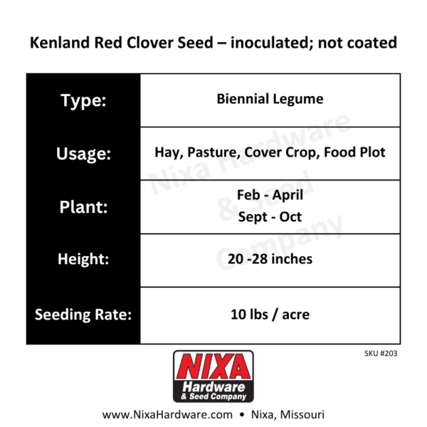 Kenland Red Clover Seed Planting Guide