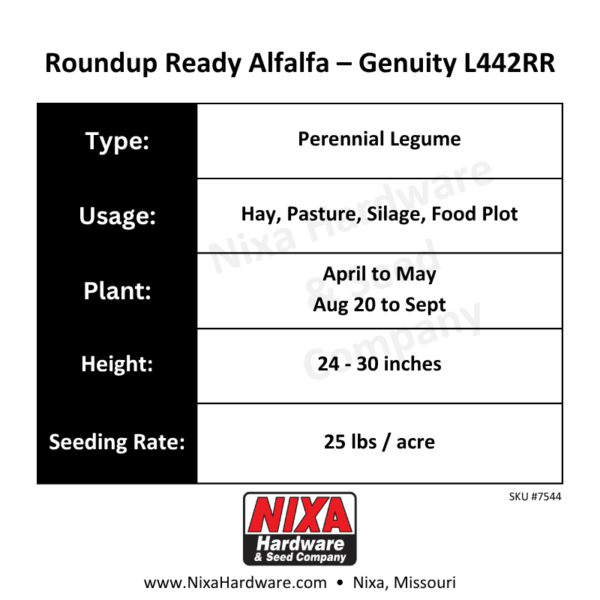 Roundup Ready Alfalfa Planting Guide